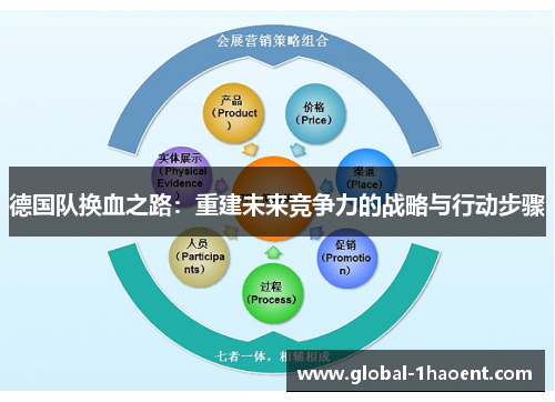 德国队换血之路：重建未来竞争力的战略与行动步骤