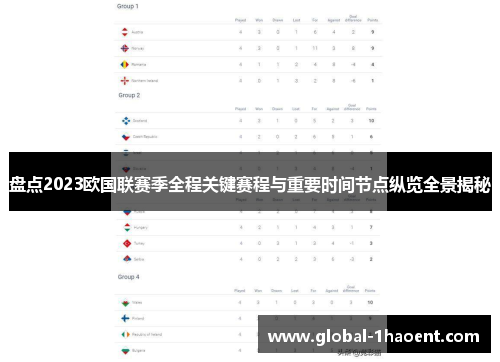 盘点2023欧国联赛季全程关键赛程与重要时间节点纵览全景揭秘 盘点2023欧国联赛季全程关键赛程与重要时间节点纵览全景揭秘