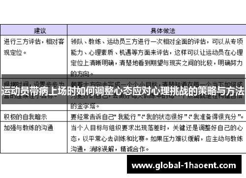 运动员带病上场时如何调整心态应对心理挑战的策略与方法