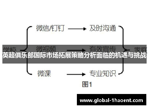 英超俱乐部国际市场拓展策略分析面临的机遇与挑战