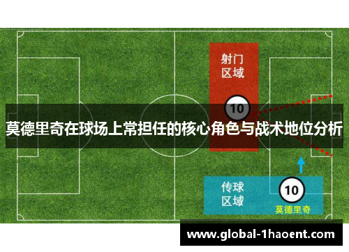 莫德里奇在球场上常担任的核心角色与战术地位分析