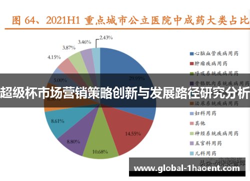 超级杯市场营销策略创新与发展路径研究分析